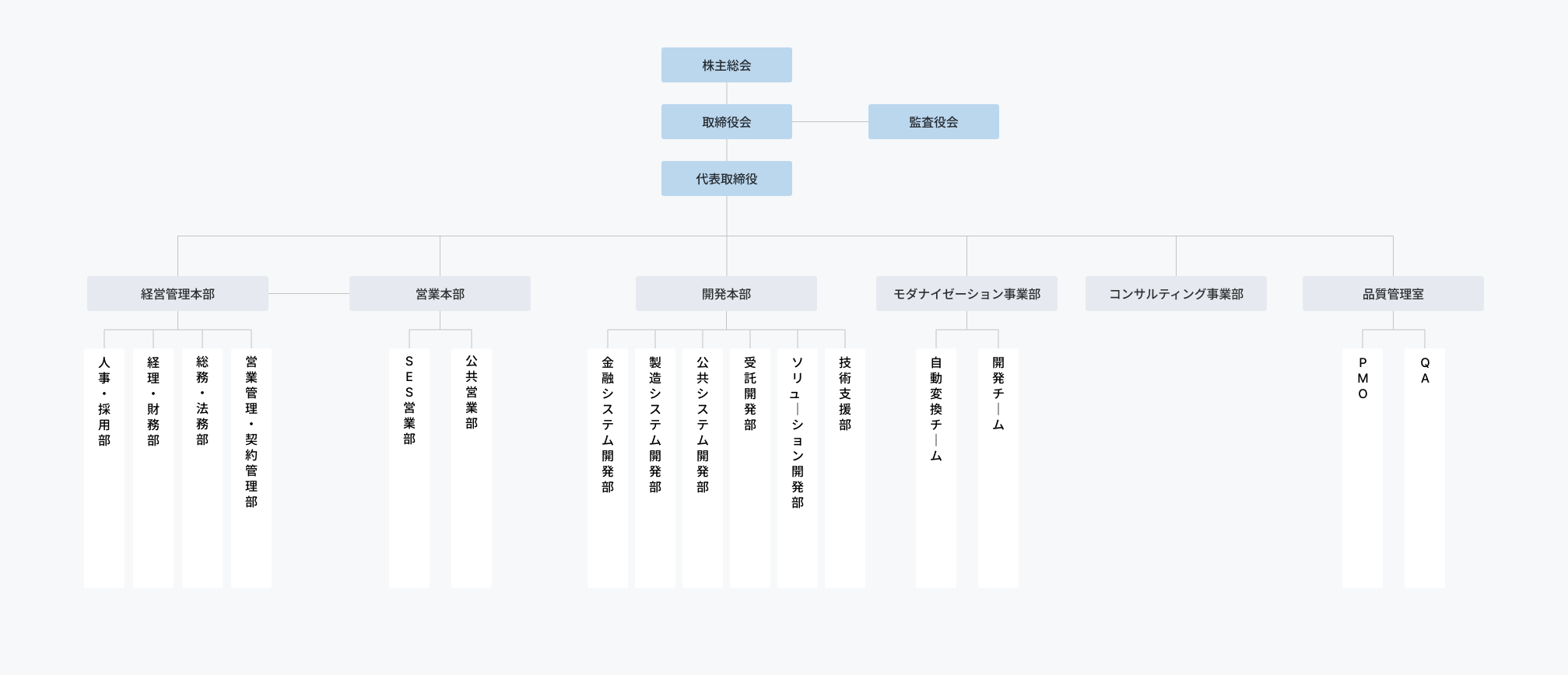 KS情報システム 組織図